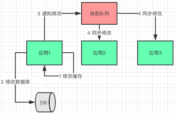 没看这篇干货，别说你会使用免备案CDN加速“缓