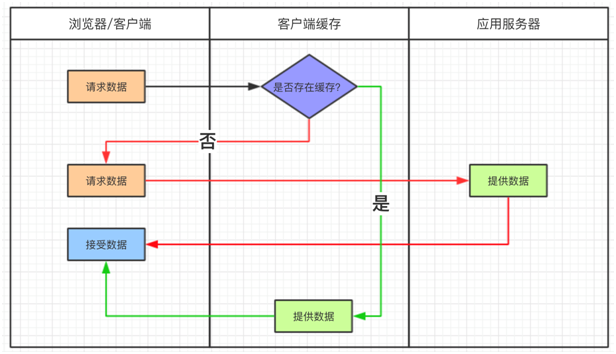 没看这篇干货,别说你会使用免备案CDN加速“缓