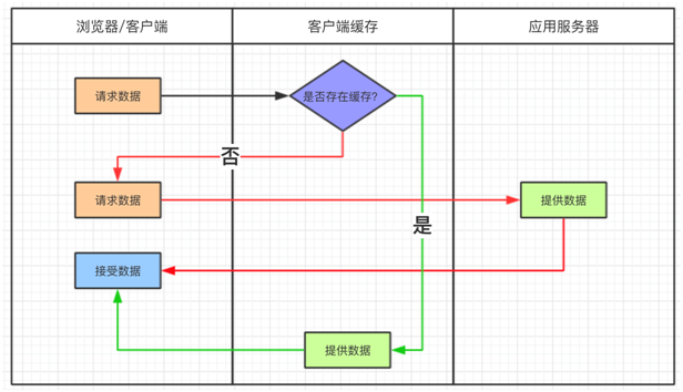 没看这篇干货，别说你会使用免备案CDN加速“缓