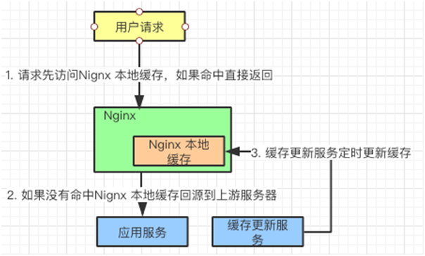 没看这篇干货，别说你会使用免备案CDN加速“缓