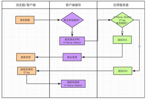 没看这篇干货，别说你会使用免备案CDN加速“缓