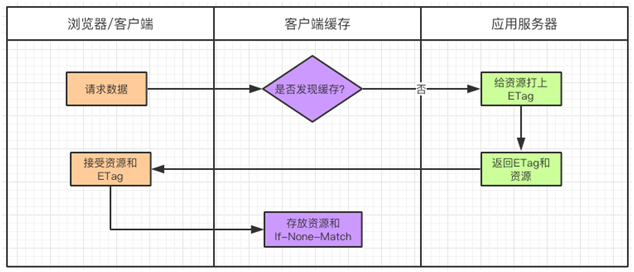 没看这篇干货,别说你会使用免备案CDN加速“缓