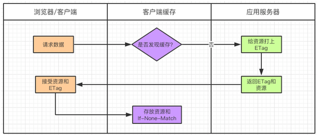 没看这篇干货，别说你会使用免备案CDN加速“缓