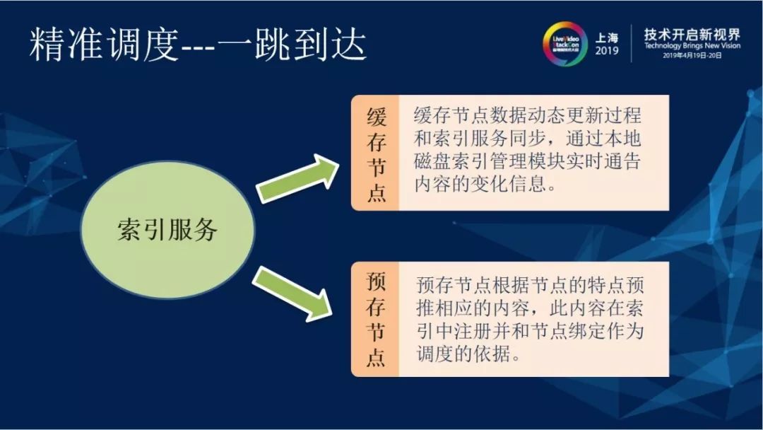 CDN关键技术研究与应用 — 内容路由技术