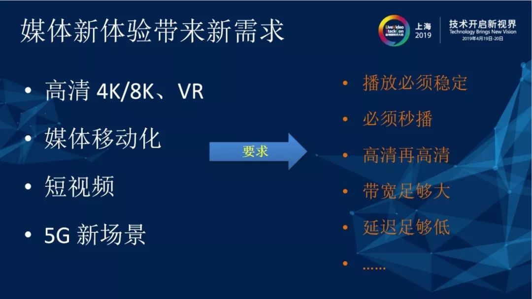 CDN关键技术研究与应用 — 内容路由技术