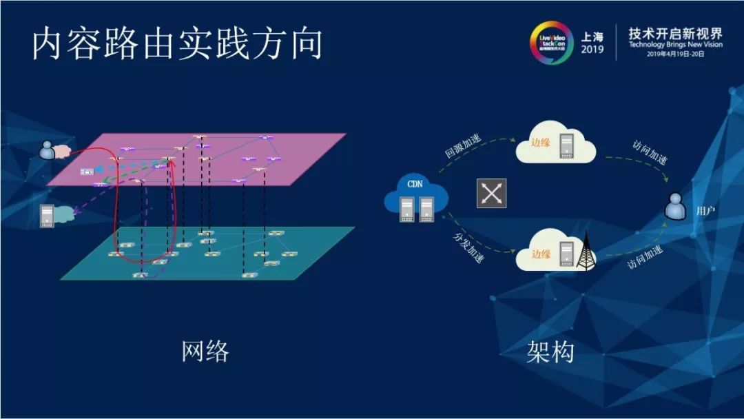 CDN关键技术研究与应用 — 内容路由技术