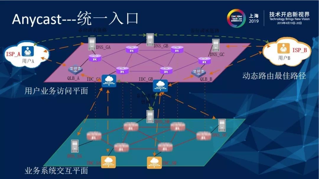 CDN关键技术研究与应用 — 内容路由技术