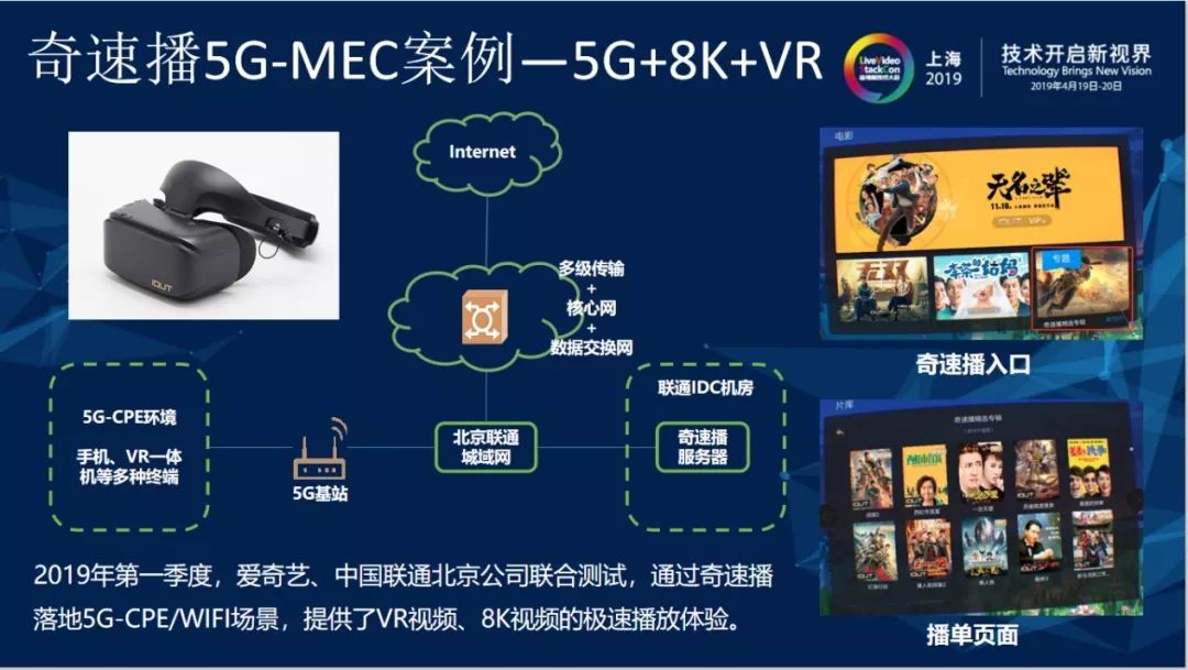 CDN关键技术研究与应用 — 内容路由技术