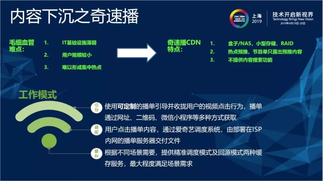 CDN关键技术研究与应用 — 内容路由技术