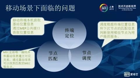 CDN关键技术研究与应用 — 内容路由技术