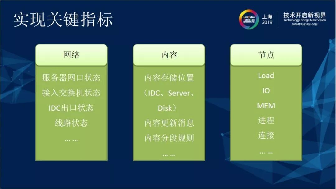 CDN关键技术研究与应用 — 内容路由技术