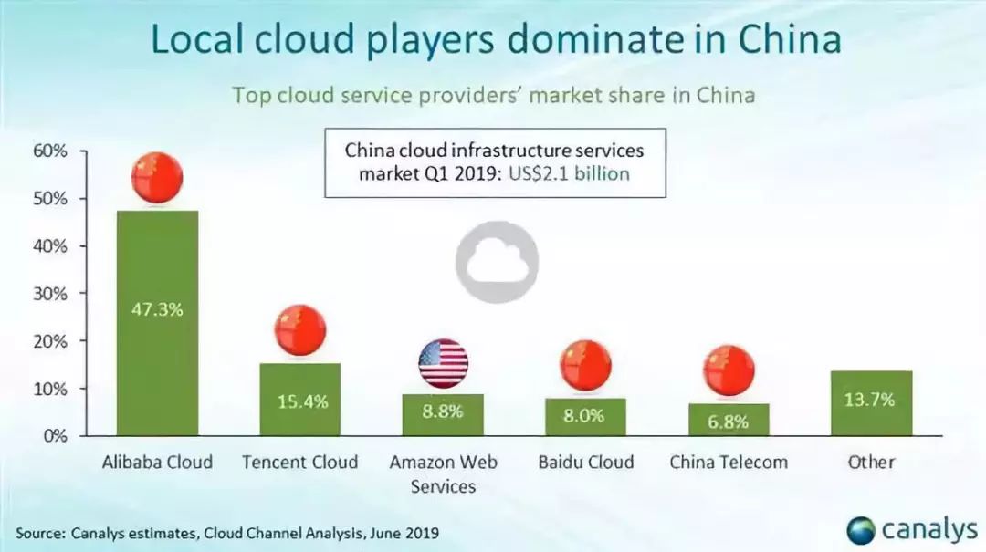 “云+AI”战略再升级，百度瞄准未来