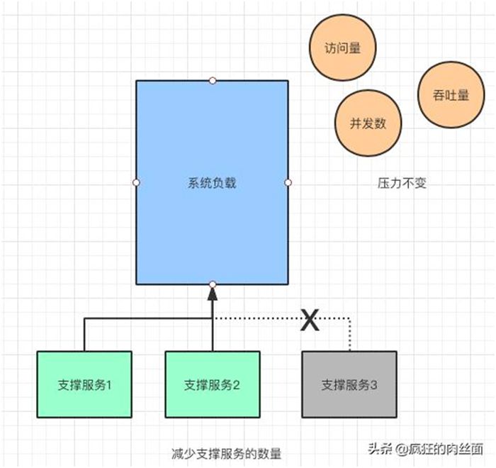 香港海外CDN加速这一次，彻底弄懂“秒杀系统”