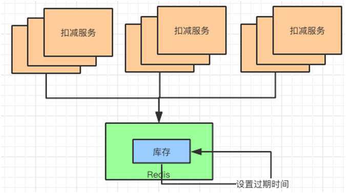 香港海外CDN加速这一次,彻底弄懂“秒杀系统”