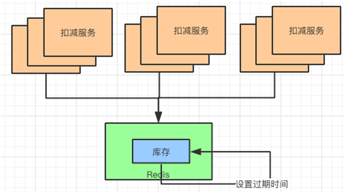 香港海外CDN加速这一次，彻底弄懂“秒杀系统”