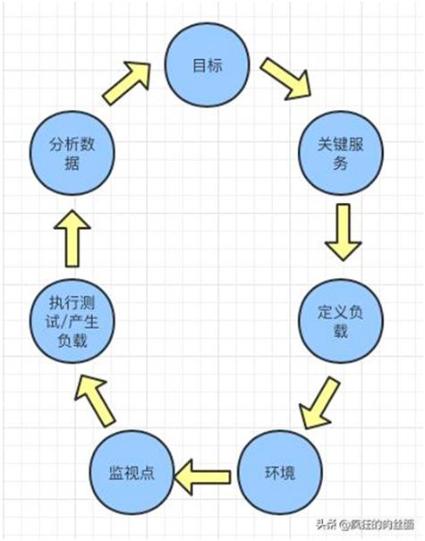 香港海外CDN加速这一次，彻底弄懂“秒杀系统”