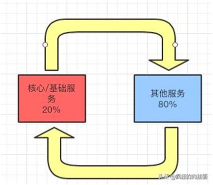 香港海外CDN加速这一次，彻底弄懂“秒杀系统”