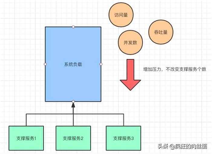 香港海外CDN加速这一次，彻底弄懂“秒杀系统”