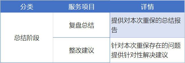 国内CDN加速服务项目全方位守卫互联网行业