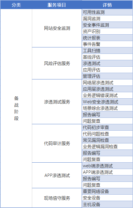 国内CDN加速服务项目全方位守卫互联网行业