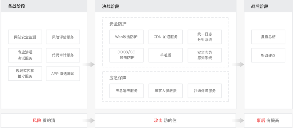 国内CDN加速服务项目全方位守卫互联网行业