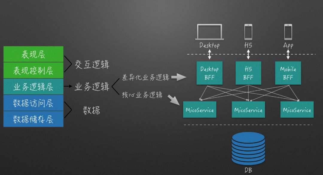 Serverless——CDN加速平台前端的3.0时代