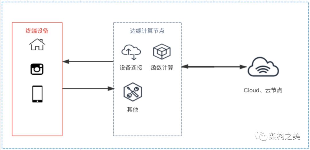 全方位剖析海外CDN加速和边缘计算架构设计以及