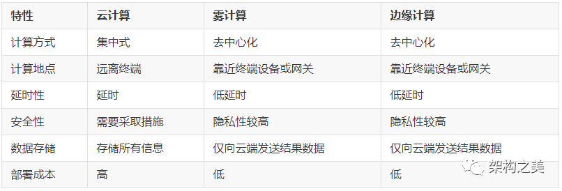 全方位剖析海外CDN加速和边缘计算架构设计以及