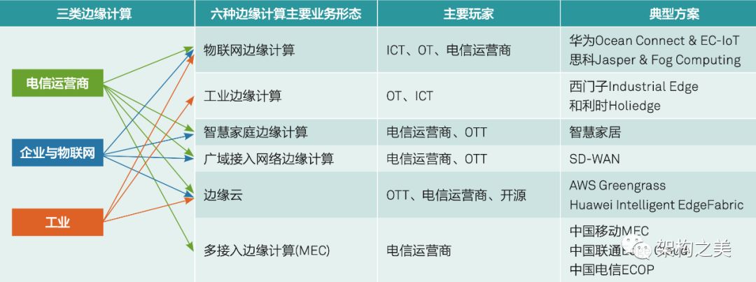 全方位剖析海外CDN加速和边缘计算架构设计以及