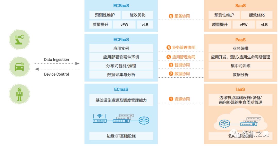 全方位剖析海外CDN加速和边缘计算架构设计以及