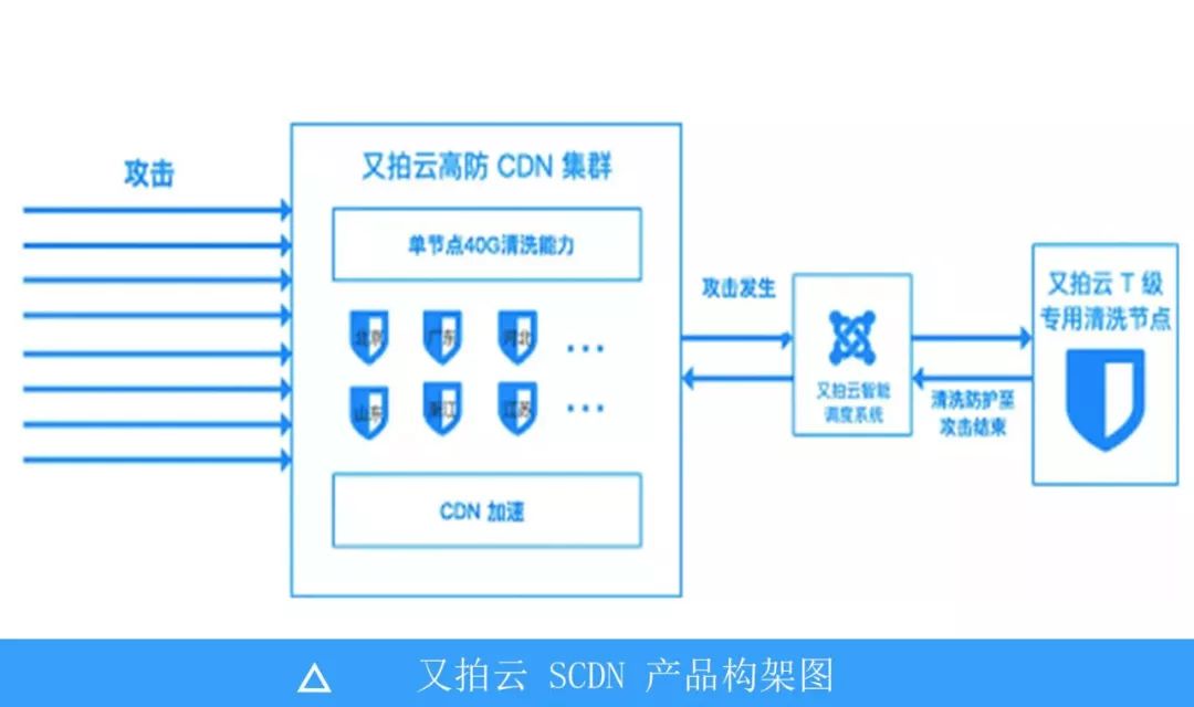 鱼和熊掌可兼得？一文看懂又拍云香港CDN加速