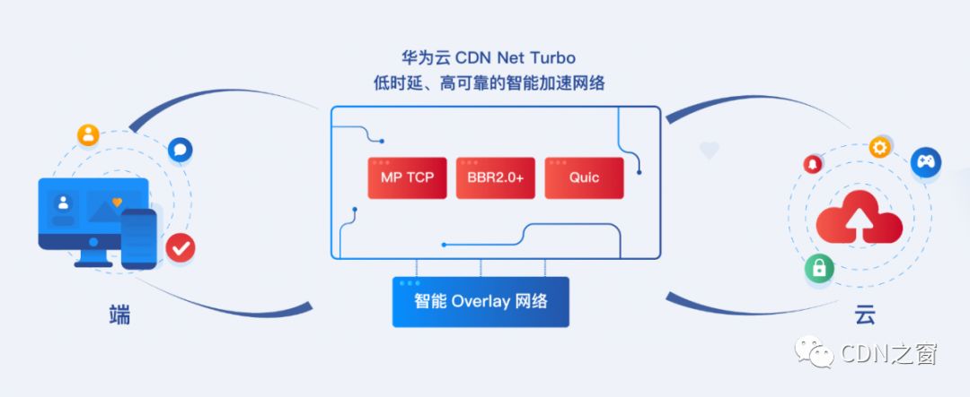 为双十一护航，华为云高防CDN开启智能加速新时