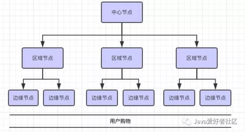 柬埔寨首家高防CDN云服务商助力本地互联网发展