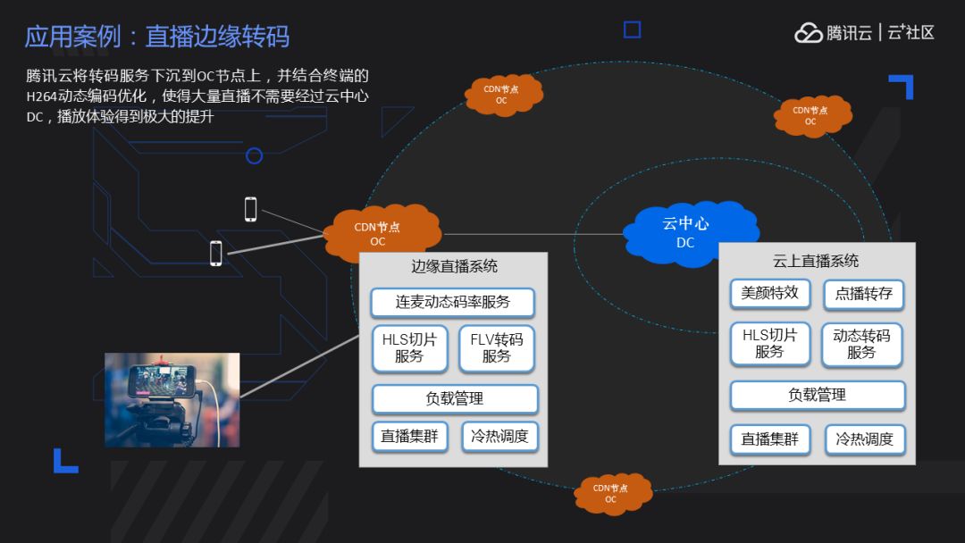 5G下高防免费CDN加速技术与产业发展变化，将会如