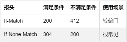 那些年，香港图片cdn加速踩过的坑