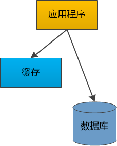 试试网站CDN加速硬盘太慢！内存太慢！