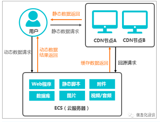 香港CDN加速为当下疫情的远程教育保驾护航