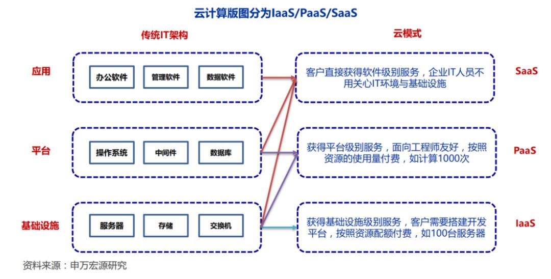 云高防CDN加速，云诊疗，你真的了解云计算吗？