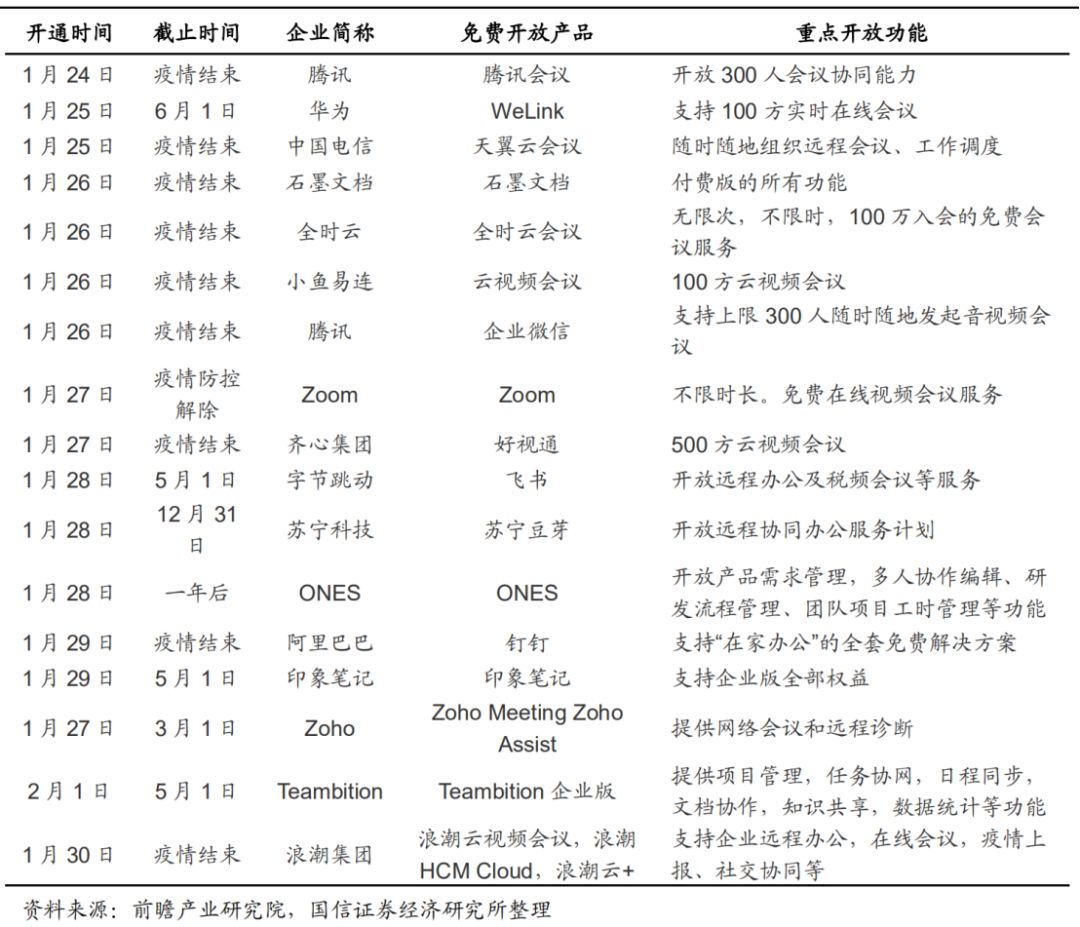 云高防CDN加速，云诊疗，你真的了解云计算吗？