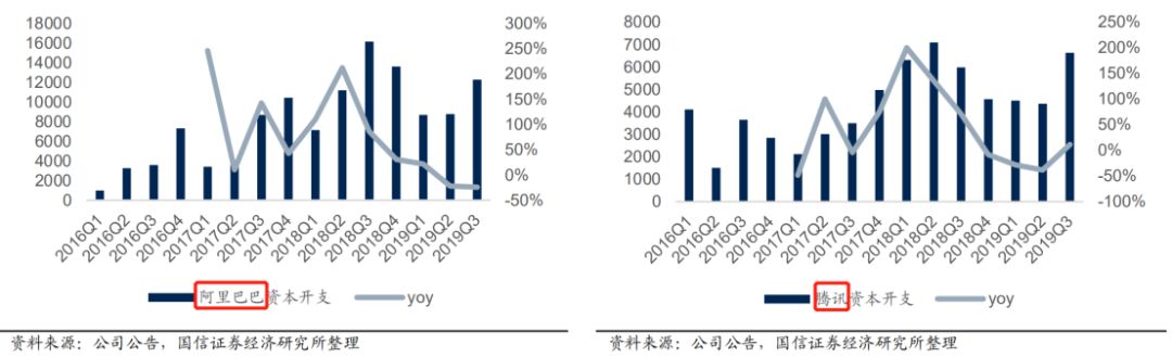 云高防CDN加速，云诊疗，你真的了解云计算吗？