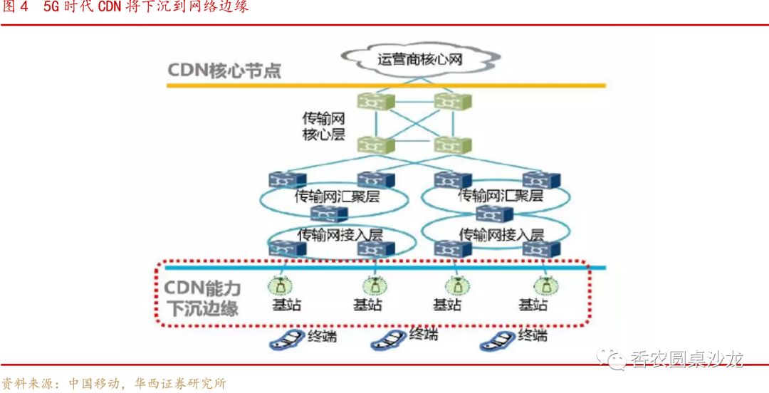 高防CDN行业点评：云视频带动海外CDN行业需求增