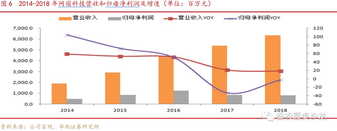 高防CDN行业点评：云视频带动海外CDN行业需求增