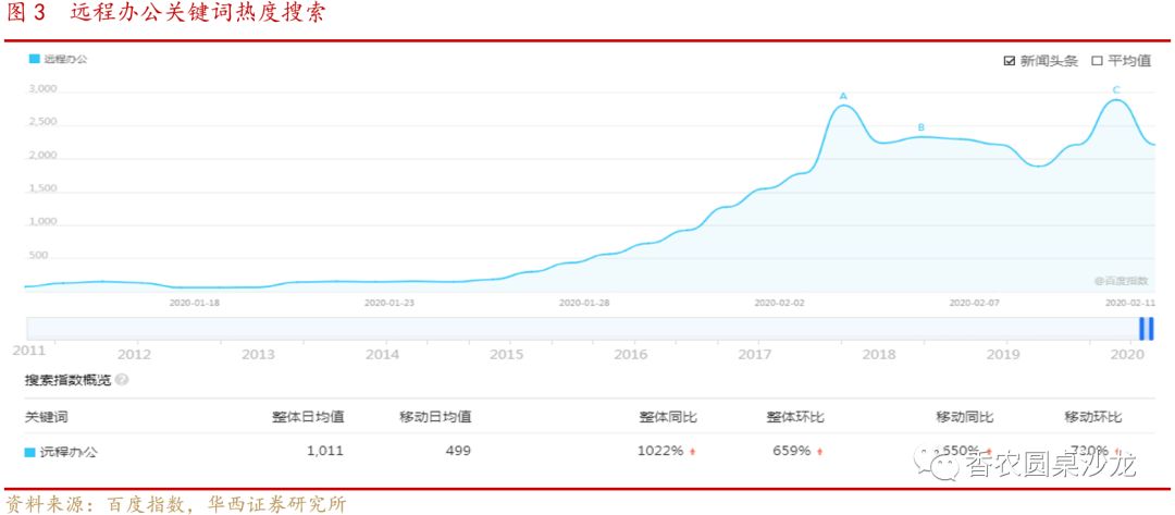 高防CDN行业点评：云视频带动海外CDN行业需求增