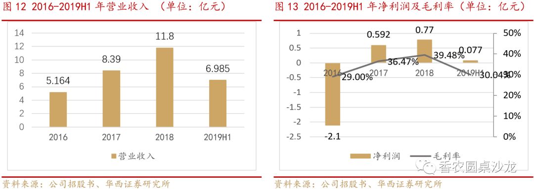 高防CDN行业点评：云视频带动海外CDN行业需求增