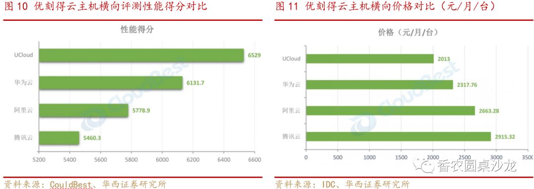 高防CDN行业点评：云视频带动海外CDN行业需求增