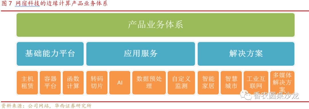 高防CDN行业点评：云视频带动海外CDN行业需求增