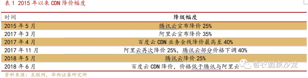 高防CDN行业点评：云视频带动海外CDN行业需求增