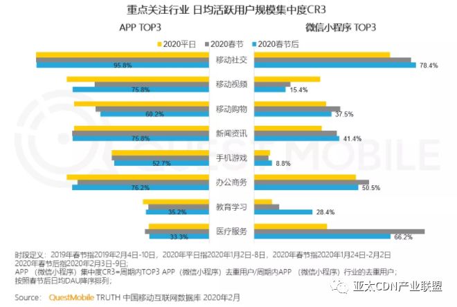 国内免费CDN服务商撑起流量“战疫”线上业务成