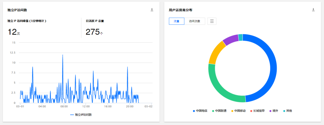 国内使用CDN加速网站业务加载