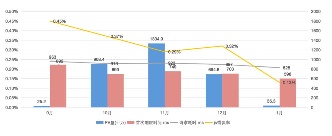 当一个优秀的小程序套用高防CDN加速的时候？